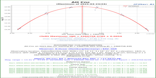 Cyg_ZTFJ193027.28+292134.9_52904.460_CV_FR
